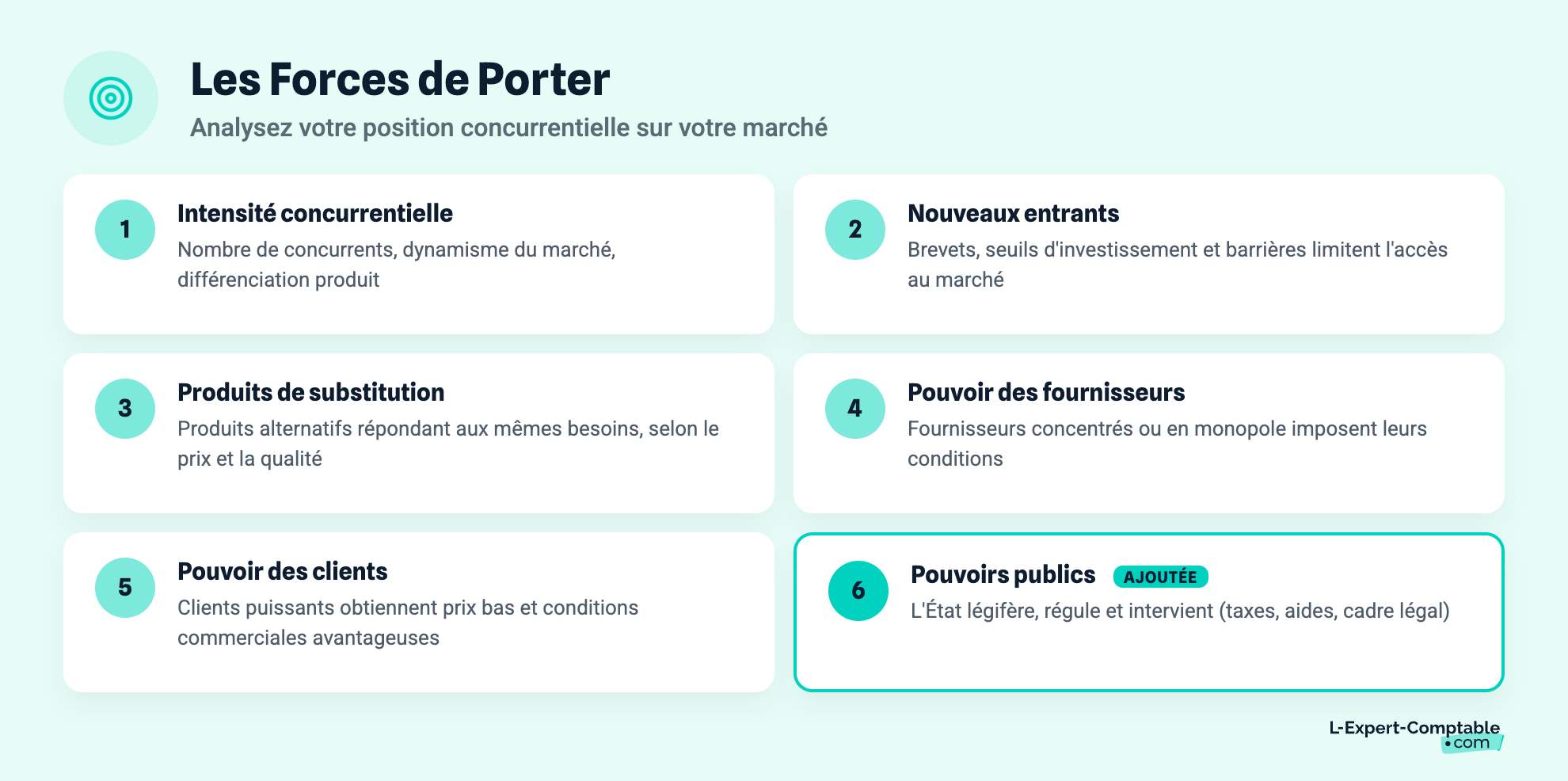 Les Forces de Porter